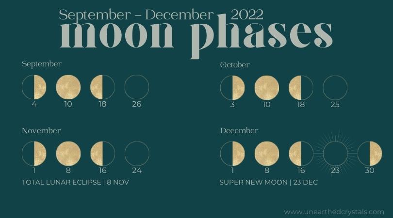 Lunar Energy | September - December 2022
