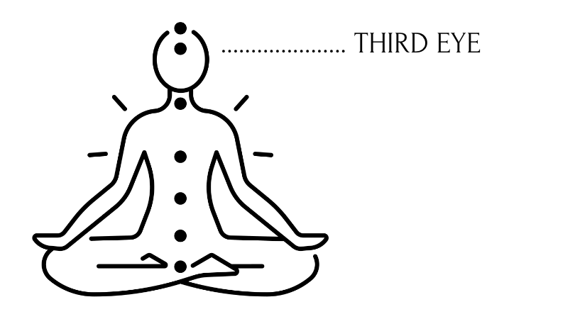 Chakra Healing with Crystals | Part Seven | Third Eye Chakra - Unearthed Crystals